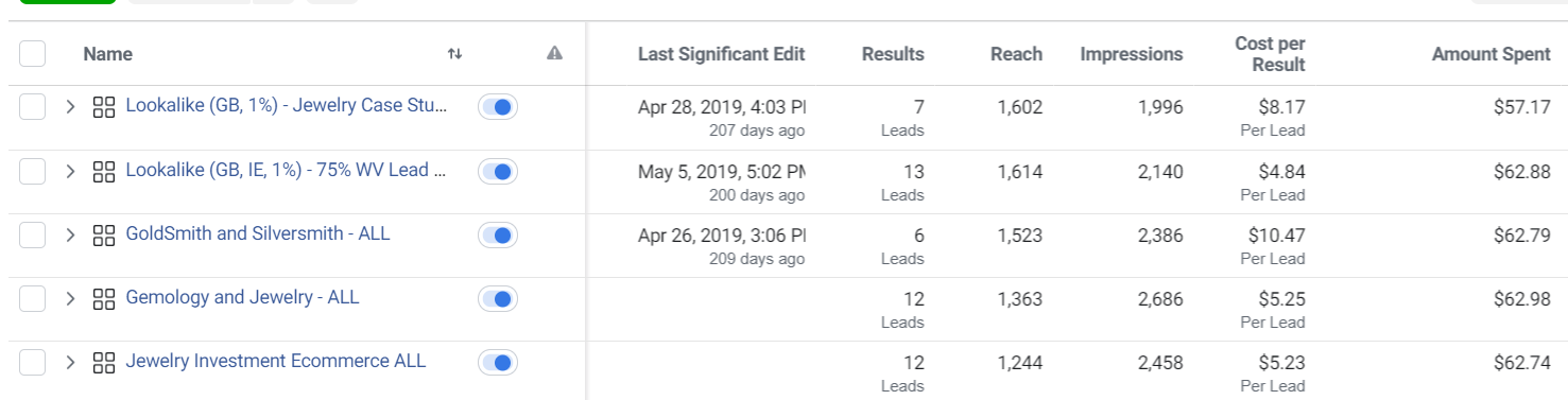 B2B Facebook cost per lead