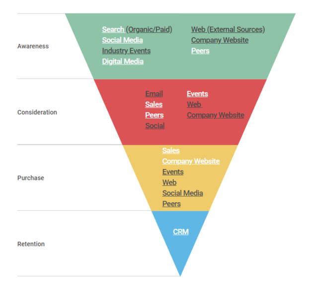B2B Jewelry and Luxury Marketing Strategies for Manufacturers