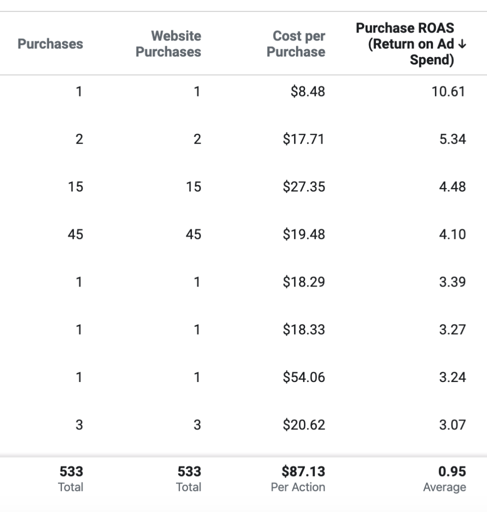 Increase jewelry sales