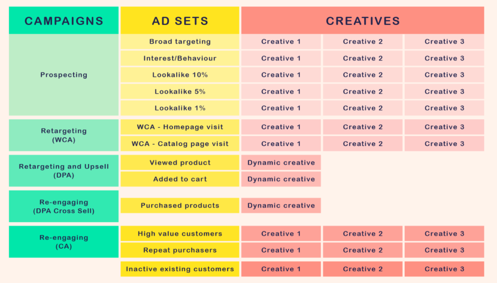 jewelry conversion rate