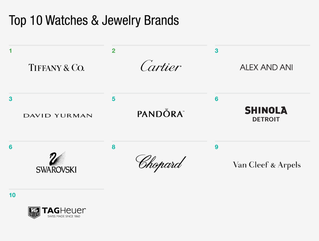 Jewelry Branding, How to Dominate the Customer and Sell More