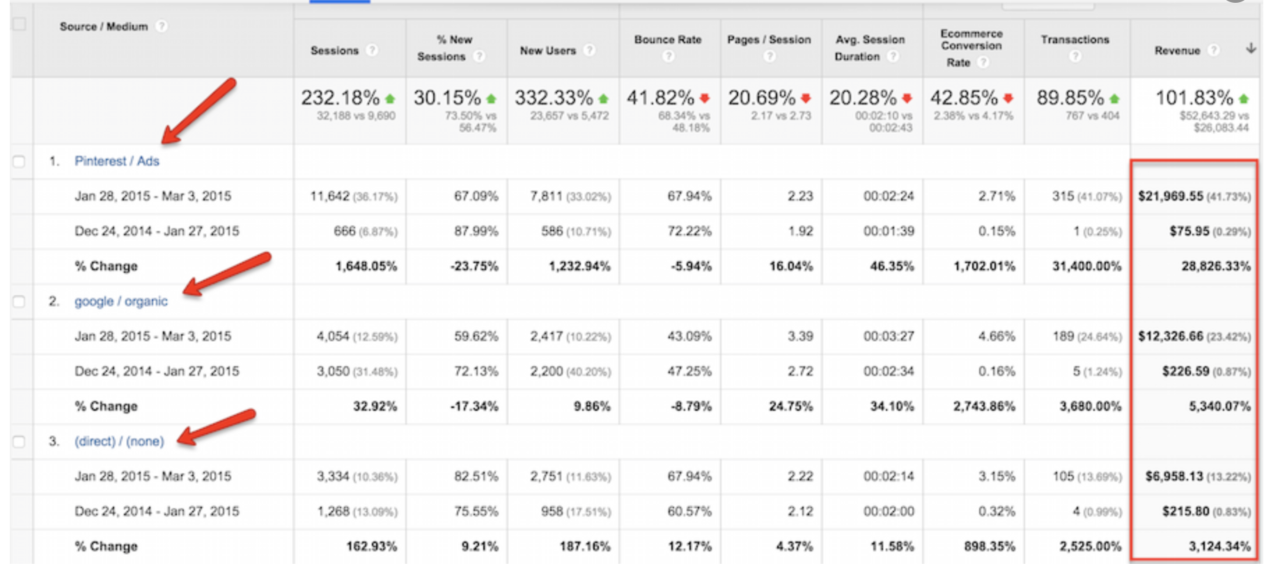 34 Jewelry Conversion Rate Optimization Strategies - Alldgt Solutions