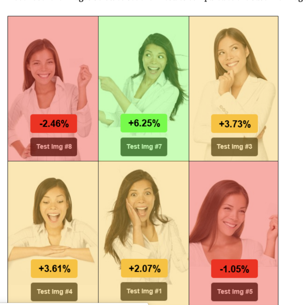 Jewelry Conversion Rate