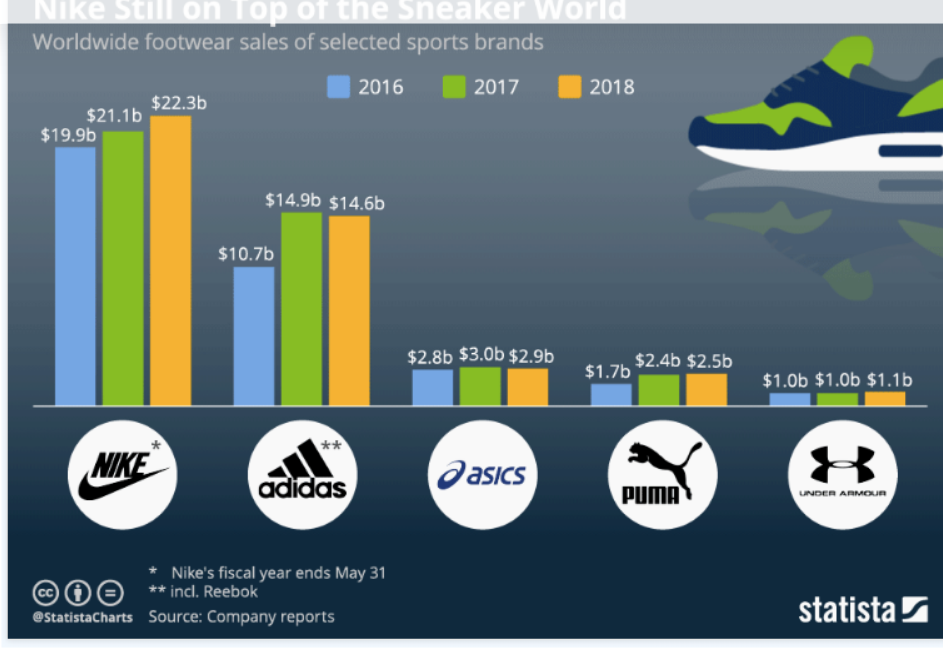 Adidas: The Best Sports Brand In The World - Strategy & Business Model.