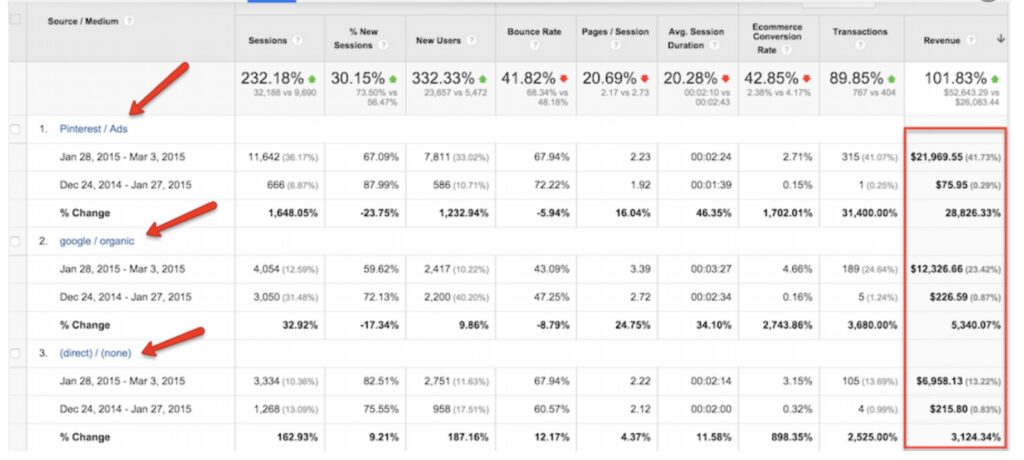 ecommerce example point one