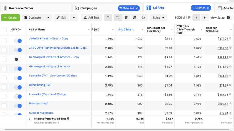 How To Sell Expensive Products 10 000 Via Ecommerce